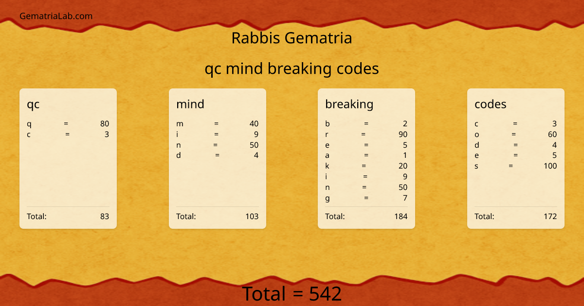 qc mind breaking codes in rabbis Gematria